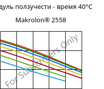 Модуль ползучести - время 40°C, Makrolon® 2558, PC, Covestro