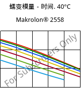 蠕变模量－时间. 40°C, Makrolon® 2558, PC, Covestro