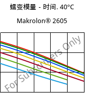 蠕变模量－时间. 40°C, Makrolon® 2605, PC, Covestro