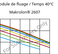 Module de fluage / Temps 40°C, Makrolon® 2607, PC, Covestro