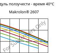 Модуль ползучести - время 40°C, Makrolon® 2607, PC, Covestro