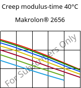 Creep modulus-time 40°C, Makrolon® 2656, PC, Covestro