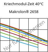 Kriechmodul-Zeit 40°C, Makrolon® 2658, PC, Covestro