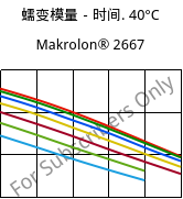 蠕变模量－时间. 40°C, Makrolon® 2667, PC, Covestro