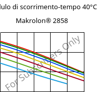Modulo di scorrimento-tempo 40°C, Makrolon® 2858, PC, Covestro