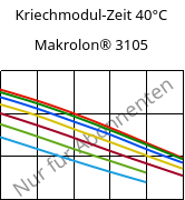 Kriechmodul-Zeit 40°C, Makrolon® 3105, PC, Covestro