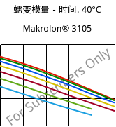 蠕变模量－时间. 40°C, Makrolon® 3105, PC, Covestro