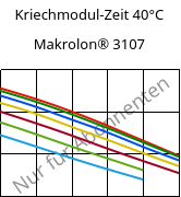 Kriechmodul-Zeit 40°C, Makrolon® 3107, PC, Covestro