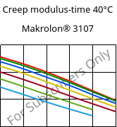 Creep modulus-time 40°C, Makrolon® 3107, PC, Covestro