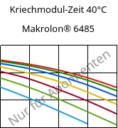 Kriechmodul-Zeit 40°C, Makrolon® 6485, PC, Covestro