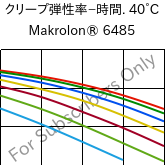  クリープ弾性率−時間. 40°C, Makrolon® 6485, PC, Covestro