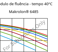 Módulo de fluência - tempo 40°C, Makrolon® 6485, PC, Covestro