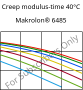 Creep modulus-time 40°C, Makrolon® 6485, PC, Covestro