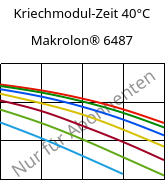 Kriechmodul-Zeit 40°C, Makrolon® 6487, PC, Covestro