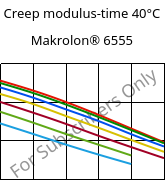 Creep modulus-time 40°C, Makrolon® 6555, PC, Covestro