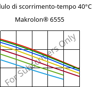 Modulo di scorrimento-tempo 40°C, Makrolon® 6555, PC, Covestro