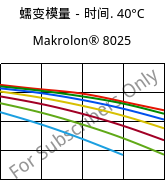 蠕变模量－时间. 40°C, Makrolon® 8025, PC-GF20, Covestro