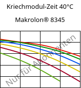 Kriechmodul-Zeit 40°C, Makrolon® 8345, PC-GF35, Covestro