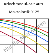 Kriechmodul-Zeit 40°C, Makrolon® 9125, PC-GF20, Covestro