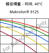 蠕变模量－时间. 40°C, Makrolon® 9125, PC-GF20, Covestro