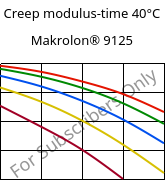 Creep modulus-time 40°C, Makrolon® 9125, PC-GF20, Covestro
