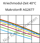 Kriechmodul-Zeit 40°C, Makrolon® AG2677, PC, Covestro