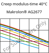 Creep modulus-time 40°C, Makrolon® AG2677, PC, Covestro