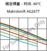 蠕变模量－时间. 40°C, Makrolon® AG2677, PC, Covestro