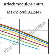 Kriechmodul-Zeit 40°C, Makrolon® AL2447, PC, Covestro