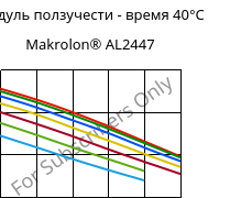 Модуль ползучести - время 40°C, Makrolon® AL2447, PC, Covestro