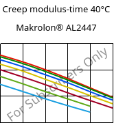 Creep modulus-time 40°C, Makrolon® AL2447, PC, Covestro