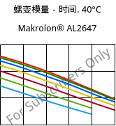 蠕变模量－时间. 40°C, Makrolon® AL2647, PC, Covestro
