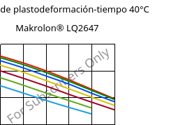 Módulo de plastodeformación-tiempo 40°C, Makrolon® LQ2647, PC, Covestro