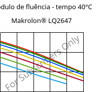 Módulo de fluência - tempo 40°C, Makrolon® LQ2647, PC, Covestro