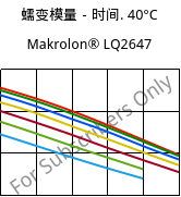 蠕变模量－时间. 40°C, Makrolon® LQ2647, PC, Covestro