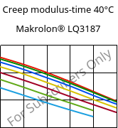 Creep modulus-time 40°C, Makrolon® LQ3187, PC, Covestro