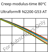 Creep modulus-time 80°C, Ultraform® N2200 G53 AT, POM-GF25, BASF