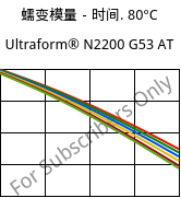 蠕变模量－时间. 80°C, Ultraform® N2200 G53 AT, POM-GF25, BASF