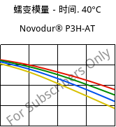 蠕变模量－时间. 40°C, Novodur® P3H-AT, ABS, INEOS Styrolution