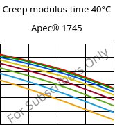 Creep modulus-time 40°C, Apec® 1745, PC, Covestro