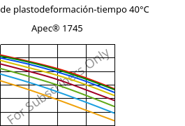 Módulo de plastodeformación-tiempo 40°C, Apec® 1745, PC, Covestro