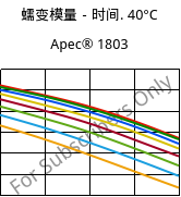 蠕变模量－时间. 40°C, Apec® 1803, PC, Covestro