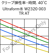  クリープ弾性率−時間. 40°C, Ultraform® W2320 003 TR AT, POM, BASF