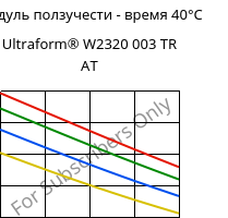 Модуль ползучести - время 40°C, Ultraform® W2320 003 TR AT, POM, BASF