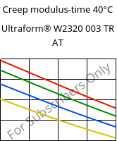 Creep modulus-time 40°C, Ultraform® W2320 003 TR AT, POM, BASF