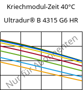 Kriechmodul-Zeit 40°C, Ultradur® B 4315 G6 HR, PBT-I-GF30, BASF