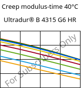 Creep modulus-time 40°C, Ultradur® B 4315 G6 HR, PBT-I-GF30, BASF