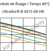 Module de fluage / Temps 40°C, Ultradur® B 4315 G6 HR, PBT-I-GF30, BASF
