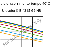 Modulo di scorrimento-tempo 40°C, Ultradur® B 4315 G6 HR, PBT-I-GF30, BASF