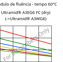 Módulo de fluência - tempo 60°C, Ultramid® A3EG6 FC (dry), PA66-GF30, BASF